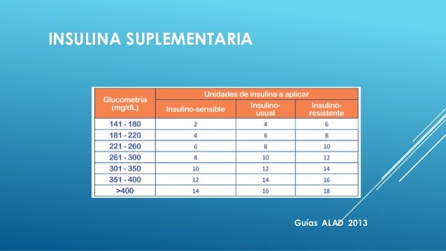 Manejo de la hiperglicemia en el paciente intrahospitalario Manejo de la hiperglicemia en el paciente intrahospitalario