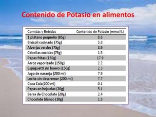 Contenido de Potasio en alimentos
 