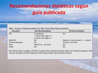 Recomendaciones dietéticas según
guía publicada
 