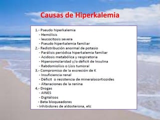 Causas de Hiperkalemia
 
