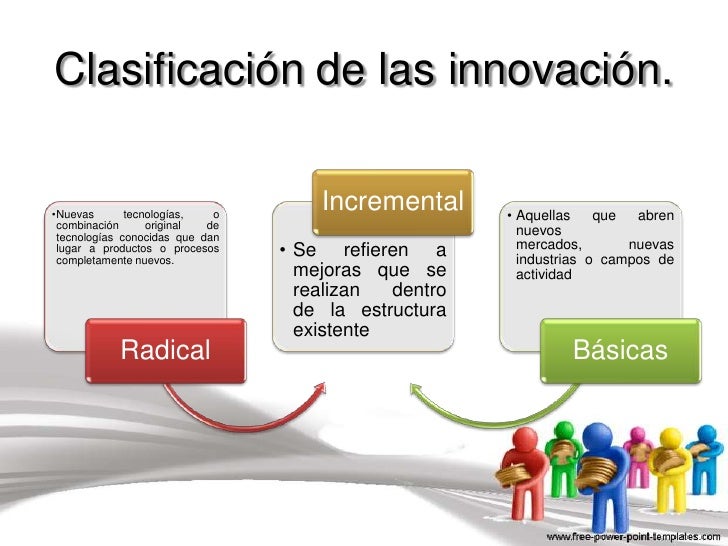 Manejo de la innovacion