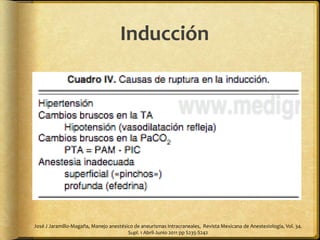 José J Jaramillo-Magaña, Manejo anestésico de aneurismas intracraneales, Revista Mexicana de Anestesiología, Vol. 34.
Supl. 1 Abril-Junio 2011 pp S235-S242
Inducción
 