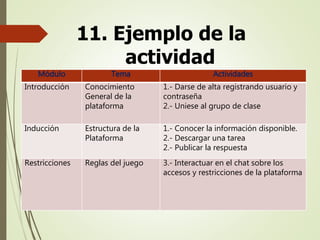 11. Ejemplo de la
actividad
Módulo Tema Actividades
Introducción Conocimiento
General de la
plataforma
1.- Darse de alta registrando usuario y
contraseña
2.- Uniese al grupo de clase
Inducción Estructura de la
Plataforma
1.- Conocer la información disponible.
2.- Descargar una tarea
2.- Publicar la respuesta
Restricciones Reglas del juego 3.- Interactuar en el chat sobre los
accesos y restricciones de la plataforma
 