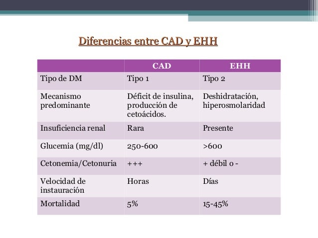 Manejo de las complicaciones agudas de la diabetes Manejo de las complicaciones agudas de la diabetes