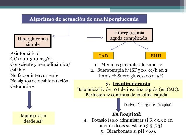 Salud Sabes diferenciar entre hipoglucemia e hiperglucemia Salud Sabes diferenciar entre hipoglucemia e hiperglucemia