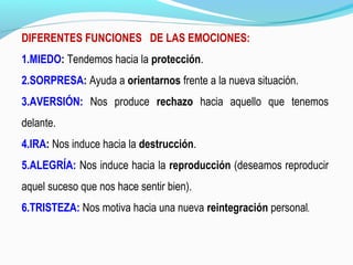 DIFERENTES FUNCIONES DE LAS EMOCIONES:
1.MIEDO: Tendemos hacia la protección.
2.SORPRESA: Ayuda a orientarnos frente a la nueva situación.
3.AVERSIÓN: Nos produce rechazo hacia aquello que tenemos
delante.
4.IRA: Nos induce hacia la destrucción.
5.ALEGRÍA: Nos induce hacia la reproducción (deseamos reproducir
aquel suceso que nos hace sentir bien).
6.TRISTEZA: Nos motiva hacia una nueva reintegración personal.
 