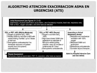 ALGORITMO ATENCION EXACERBACION ASMA EN
URGENCIAS (ATS)
 