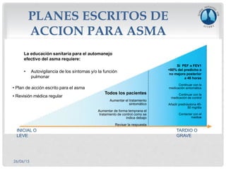 26/06/15
PLANES ESCRITOS DE
ACCION PARA ASMA
La educación sanitaria para el automanejo
efectivo del asma requiere:
• Autovigilancia de los síntomas y/o la función
pulmonar
• Plan de acción escrito para el asma
• Revisión médica regular
Si PEF o FEV1
<60% del predicho o
no mejora posterior
a 48 horas
Continuar con la
medicación sintomática
Continuar con la
medicación de control
Añadir prednisolona 40-
50 mg/día
Contactar con el
médico
Todos los pacientes
Aumentar el tratamiento
sintomático
Aumentar de forma temprana el
tratamiento de control como se
indica debajo
Revisar la respuesta
INICIAL O
LEVE
TARDIO O
GRAVE
 