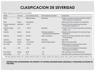 • CRITERIA FOR CATEGORIZING THE SEVERITY OF ASTHMA EXACERBATIONS (ORIGINALLY PUBLISHED AS FIGURE IN
THE EPR3)
CLASIFICACION DE SEVERIDAD
 