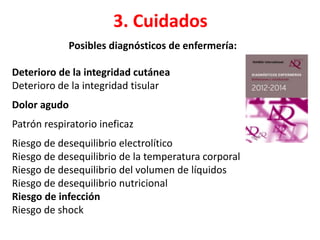 3. Cuidados
Posibles diagnósticos de enfermería:
Deterioro de la integridad cutánea
Deterioro de la integridad tisular
Dolor agudo
Patrón respiratorio ineficaz
Riesgo de desequilibrio electrolítico
Riesgo de desequilibrio de la temperatura corporal
Riesgo de desequilibrio del volumen de líquidos
Riesgo de desequilibrio nutricional
Riesgo de infección
Riesgo de shock
 