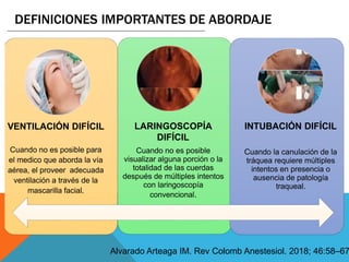 VENTILACIÓN DIFÍCIL
Cuando no es posible para
el medico que aborda la vía
aérea, el proveer adecuada
ventilación a través de la
mascarilla facial.
LARINGOSCOPÍA
DIFÍCIL
Cuando no es posible
visualizar alguna porción o la
totalidad de las cuerdas
después de múltiples intentos
con laringoscopía
convencional.
INTUBACIÓN DIFÍCIL
Cuando la canulación de la
tráquea requiere múltiples
intentos en presencia o
ausencia de patología
traqueal.
DEFINICIONES IMPORTANTES DE ABORDAJE
Alvarado Arteaga IM. Rev Colomb Anestesiol. 2018; 46:58–67
 