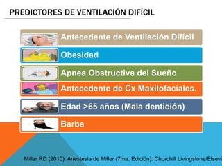 Antecedente de Cx Maxilofaciales.
Obesidad
Apnea Obstructiva del Sueño
Antecedente de Ventilación Difícil
Edad >65 años (Mala dentición)
Barba
PREDICTORES DE VENTILACIÓN DIFÍCIL
Miller RD (2010). Anestesia de Miller (7ma. Edición): Churchill Livingstone/Elsevie
 