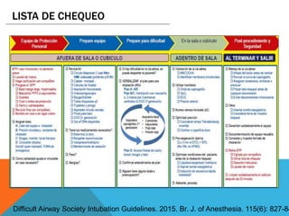 Difficult Airway Society Intubation Guidelines. 2015. Br. J. of Anesthesia. 115(6): 827-84
LISTA DE CHEQUEO
 
