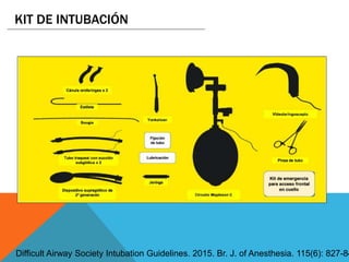 KIT DE INTUBACIÓN
Difficult Airway Society Intubation Guidelines. 2015. Br. J. of Anesthesia. 115(6): 827-84
 