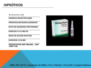 M I D A Z O L A M
AGONISTA RECEPTOR GABA
HIPNOTICO-ANTICONVULSIONANTE
EFECTOS ADVERSOS HIPOTENSION.
DOSIS DE 0.1-0.3 MG KG
INICIO DE ACCION 60-90 SEG
DURACION 10-30 MIN
PRESENTACION AMP 5MG/5ML – AMP
15MG /3 ML
HIPNÓTICOS
Miller RD (2010). Anestesia de Miller (7ma. Edición): Churchill Livingstone/Elsevie
 