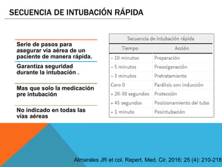 Serie de pasos para
asegurar vía aérea de un
paciente de manera rápida.
Garantiza seguridad
durante la intubación .
Mas que solo la medicación
pre intubación
No indicado en todas las
vías aéreas
SECUENCIA DE INTUBACIÓN RÁPIDA
Almarales JR et col. Repert. Med. Cir. 2016; 25 (4): 210-218
 