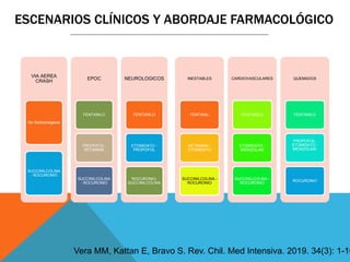 VIA AEREA
CRASH
No Sedoanalgesia
SUCCINILCOLINA
- ROCURONIO
EPOC
FENTANILO
PROPOFOL-
KETAMINA
SUCCINILCOLINA
- ROCURONIO
NEUROLOGICOS
FENTANILO
ETOMIDATO -
PROPOFOL
ROCURONIO-
SUCCINILCOLINA
INESTABLES
FENTANIL
KETAMINA -
ETOMIDATO
SUCCINILCOLINA -
ROCURONIO
CARDIOVASCULARES
FENTANILO
ETOMIDATO -
MIDAZOLAM
SUCCINILCOLINA -
ROCURONIO
QUEMADOS
FENTANILO
PROPOFOL-
ETOMIDATO -
MIDAZOLAM-
ROCURONIO
ESCENARIOS CLÍNICOS Y ABORDAJE FARMACOLÓGICO
Vera MM, Kattan E, Bravo S. Rev. Chil. Med Intensiva. 2019. 34(3): 1-10
 