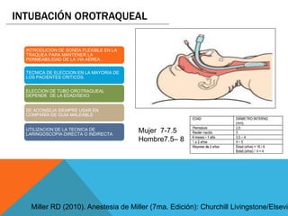 INTRODUCION DE SONDA FLEXIBLE EN LA
TRAQUEA PARA MANTENER LA
PERMEABILIDAD DE LA VIA AEREA .
TECNICA DE ELECCION EN LA MAYORIA DE
LOS PACIENTES CRITICOS.
ELECCION DE TUBO OROTRAQUEAL
DEPENDE DE LA EDAD/SEXO
SE ACONSEJA SIEMPRE USAR EN
COMPAÑÍA DE GUIA MALEABLE.
UTILIZACION DE LA TECNICA DE
LARINGOSCOPIA DIRECTA O INDIRECTA
INTUBACIÓN OROTRAQUEAL
Miller RD (2010). Anestesia de Miller (7ma. Edición): Churchill Livingstone/Elsevie
Mujer 7-7.5
Hombre7.5– 8
 