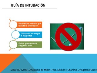 Dispositivo medico que
facilita la intubación.
Curvatura no mayor
a 30 grados
Evitar punta sobre
salga del tubo.
GUÍA DE INTUBACIÓN
Miller RD (2010). Anestesia de Miller (7ma. Edición): Churchill Livingstone/Elsevie
 