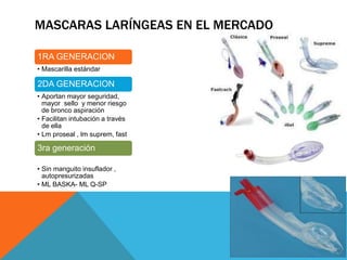 MASCARAS LARÍNGEAS EN EL MERCADO
1RA GENERACION
• Mascarilla estándar
2DA GENERACION
• Aportan mayor seguridad,
mayor sello y menor riesgo
de bronco aspiración
• Facilitan intubación a través
de ella
• Lm proseal , lm suprem, fast
3ra generación
• Sin manguito insuflador ,
autopresurizadas
• ML BASKA- ML Q-SP
 