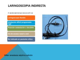 LARINGOSCOPIA INDIRECTA
F I B R O B R O N C O S C O P I O
Laringoscopia flexible
Intubación difícil programada-
vigil
Posición sedestación o decúbito
.
Vía de acceso nasal u oral
No indicado en paciente critico
Miller anestesia séptima edición
 