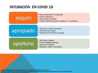 INTUBACIÓN EN COVID 19
• Para el personal y el paciente
• Evitar arolizacion
• Uso de epp completo.
• Intubar ambiente presión negativa > 12 cambios *
seguro
• Técnicas y equipo conocido.
• Personal mas capaz.
• Personal sin factores de riesgo.
apropiado
• Sin prisa o retraso.
• Evitar múltiples intentos.
• carro de vía aérea.
• Delimitar áreas y funciones.
oportuno
CONSENSO DE GUIAS PARA EL MANEJO DE LA VIA AEREA EN PACIENTES CON COVID-19
Guías de la Sociedad de Vía Aérea Difícil (DAS), la Asociación de Anestesistas, la Sociedad de Terapia Intensiva, la Facultad de Medicina
 
