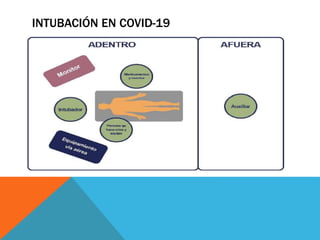 INTUBACIÓN EN COVID-19
 