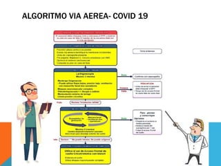 ALGORITMO VIA AEREA- COVID 19
 