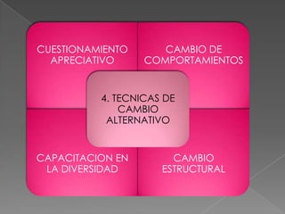 Manejo Del Cambio En Las Organizaciones | PPTX