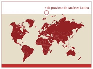 <1% proviene de América Latina
 
