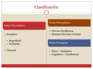 Clasificación
Dolor Nociceptivo
• Somático
• Superficial
• Profundo
• Visceral
Dolor Neuropático
• Nervios Periféricos
• Sistema Nervioso Central
Dolor Psicógeno
• Psico – Dinámico
• Cognitivo – Conductual
 