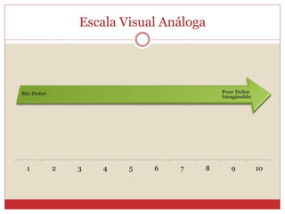 Escala Visual Análoga
1 2 3 4 5 6 7 8 9 10
 
