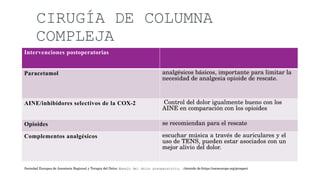 CIRUGÍA DE COLUMNA
COMPLEJA
Intervenciones postoperatorias
Paracetamol analgésicos básicos, importante para limitar la
necesidad de analgesia opioide de rescate.
AINE/inhibidores selectivos de la COX-2 Control del dolor igualmente bueno con los
AINE en comparación con los opioides
Opioides se recomiendan para el rescate
Complementos analgésicos escuchar música a través de auriculares y el
uso de TENS, pueden estar asociados con un
mejor alivio del dolor.
Sociedad Europea de Anestesia Regional y Terapia del Dolor. Manejo del dolor posoperatorio, obtenido de:https://esraeurope.org/prospect
 
