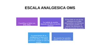 Cuantificar el dolor con
EVA, ENA
La subida de escalón
depende del fallo al escalón
anterior
Si hay fallo en uno de los
escalones no se debe
intercambiar con fármacos
del mismo escalón, ni
asociar dos fármacos de
igual mecanismo de acción
La prescripción de co-
analgésicos se basa en la
causa del dolor y se deben
mantener cuando se sube de
escalón.
No mezclar los opioides
débiles con los potentes.
ESCALA ANALGESICA OMS
 