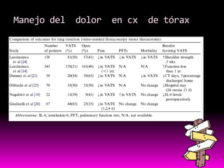 Manejo del  dolor  en cx  de tórax