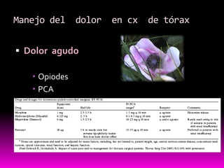 Dolor  agudoOpiodesPCAManejo del  dolor  en cx  de tórax