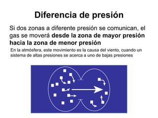 Diferencia de presión
Si dos zonas a diferente presión se comunican, el
gas se moverá desde la zona de mayor presión
hacia la zona de menor presión
En la atmósfera, este movimiento es la causa del viento, cuando un
sistema de altas presiones se acerca a uno de bajas presiones
 