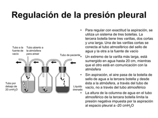 Regulación de la presión pleural
                                                     •   Para regular con exactitud la aspiración, se
                                                         utiliza un sistema de tres botellas. La
                                                         tercera botella tiene tres varillas, dos cortas
                                                         y una larga. Una de las varillas cortas se
     Tubo a la   Tubo abierto a                          conecta al tubo atmosférico del sello de
     fuente de   la atmósfera                            agua y la otra a la fuente de vacío
     vacío       para airear      Tubo de paciente
                                                     •   Un extremo de la varilla más larga, está
                                                         sumergido en agua hasta 20 cm, mientras
                                                         que el otro está en comunicación con la
                                                         atmósfera
                                                     •   Sin aspiración, el aire pasa de la botella de
                                                         sello de agua a la tercera botella y desde
Tubo por                                                 ésta a la atmósfera, a través del tubo de
debajo de                                   Líquido      vacío, no a través del tubo atmosférico
20 cmH2O                                    drenado
                                                     •   La altura de la columna de agua en el tubo
                                                         atmosférico de la tercera botella limita la
                                                         presión negativa impuesta por la aspiración
                                                         al espacio pleural a -20 cmH2O
 