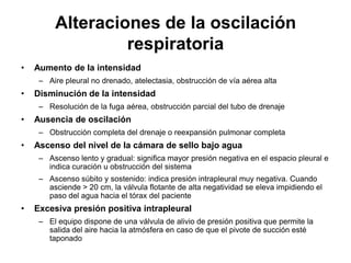 Alteraciones de la oscilación
                  respiratoria
•   Aumento de la intensidad
     – Aire pleural no drenado, atelectasia, obstrucción de vía aérea alta
•   Disminución de la intensidad
     – Resolución de la fuga aérea, obstrucción parcial del tubo de drenaje
•   Ausencia de oscilación
     – Obstrucción completa del drenaje o reexpansión pulmonar completa
•   Ascenso del nivel de la cámara de sello bajo agua
     – Ascenso lento y gradual: significa mayor presión negativa en el espacio pleural e
       indica curación u obstrucción del sistema
     – Ascenso súbito y sostenido: indica presión intrapleural muy negativa. Cuando
       asciende > 20 cm, la válvula flotante de alta negatividad se eleva impidiendo el
       paso del agua hacia el tórax del paciente
•   Excesiva presión positiva intrapleural
     – El equipo dispone de una válvula de alivio de presión positiva que permite la
       salida del aire hacia la atmósfera en caso de que el pivote de succión esté
       taponado
 
