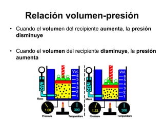 Relación volumen-presión
• Cuando el volumen del recipiente aumenta, la presión
  disminuye

• Cuando el volumen del recipiente disminuye, la presión
  aumenta
 