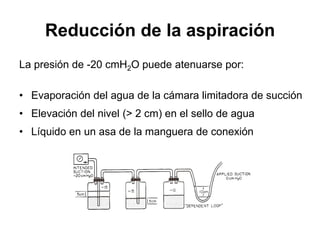 Reducción de la aspiración
La presión de -20 cmH2O puede atenuarse por:

• Evaporación del agua de la cámara limitadora de succión
• Elevación del nivel (> 2 cm) en el sello de agua
• Líquido en un asa de la manguera de conexión
 