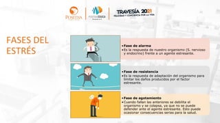 FASES DEL
ESTRÉS
•Fase de alarma
•Es la respuesta de nuestro organismo (S. nervioso
y endocrino) frente a un agente estresante.
•Fase de resistencia
•Es la respuesta de adaptación del organismo para
limitar los daños producidos por el factor
estresante.
•Fase de agotamiento
•Cuando fallan las anteriores se debilita el
organismo y se colapsa, ya que no se puede
defender ante el agente estresante. Esto puede
ocasionar consecuencias serias para la salud.
 