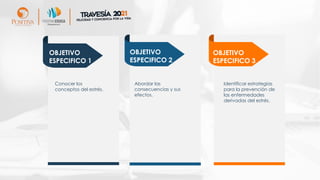 OBJETIVO
ESPECIFICO 2
OBJETIVO
ESPECIFICO 3
OBJETIVO
ESPECIFICO 1
Conocer los
conceptos del estrés.
Abordar las
consecuencias y sus
efectos.
Identificar estrategias
para la prevención de
las enfermedades
derivadas del estrés.
 