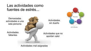 Las actividades como
fuentes de estrés...
Demasiadas
actividades a una
sola persona
Actividades que no
aportan valor
Actividades
sin dueño
Actividades
faltantes
Actividades mal asignadas
 