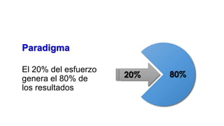 Paradigma
El 20% del esfuerzo
genera el 80% de
los resultados
 
