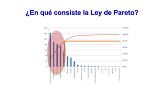 ¿En qué consiste la Ley de Pareto?
 