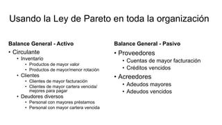 Usando la Ley de Pareto en toda la organización
Balance General - Activo
• Circulante
• Inventario
• Productos de mayor valor
• Productos de mayor/menor rotación
• Clientes
• Clientes de mayor facturación
• Clientes de mayor cartera vencida/
mejores para pagar
• Deudores diversos
• Personal con mayores préstamos
• Personal con mayor cartera vencida
Balance General - Pasivo
• Proveedores
• Cuentas de mayor facturación
• Créditos vencidos
• Acreedores
• Adeudos mayores
• Adeudos vencidos
 