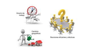Cambios
geográficos
Horario de
trabajo
Reuniones eficientes y efectivas
 