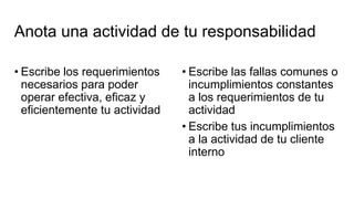Anota una actividad de tu responsabilidad
• Escribe los requerimientos
necesarios para poder
operar efectiva, eficaz y
eficientemente tu actividad
• Escribe las fallas comunes o
incumplimientos constantes
a los requerimientos de tu
actividad
• Escribe tus incumplimientos
a la actividad de tu cliente
interno
 