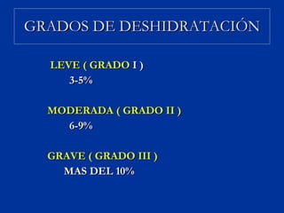 GRADOS DE DESHIDRATACIÓN LEVE ( GRADO  I ) 3-5% MODERADA ( GRADO II ) 6-9% GRAVE ( GRADO III ) MAS DEL 10% 